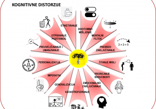 POGREŠKE U MIŠLJENJU ODRŽAVAJU NEGATIVNE AUTOMATSKE MISLI