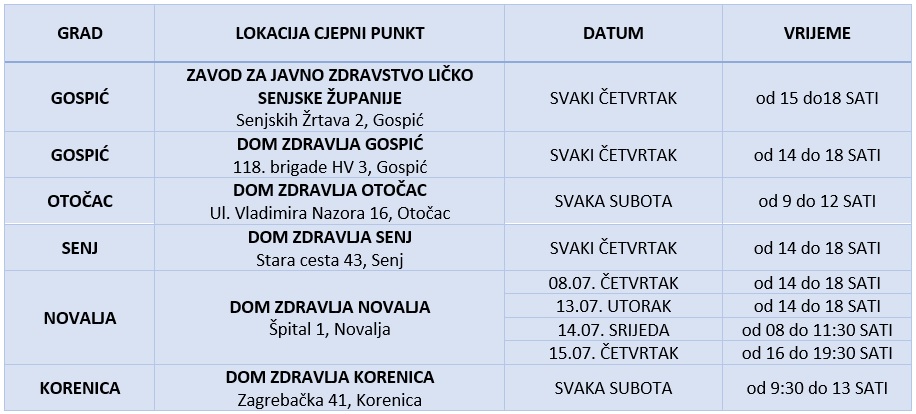 Javni poziv svim zainteresiranim građanima na cijepljenje protiv COVID-19 na području Ličko-senjske županije