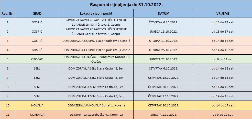 Raspored cijepljenja za listopad 2022. godine