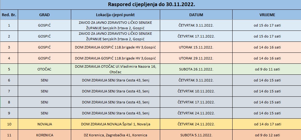 Raspored cijepljenja za studeni 2022. godine