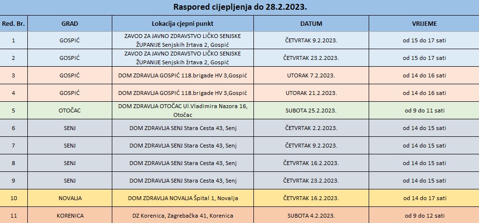 Raspored cijepljenja za veljaču 2023. godine